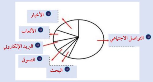 التواصل الاجتماعي